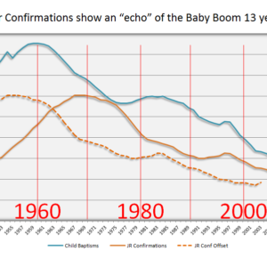 Insights from LCMS Statistics: Reasons for Hope and Growth